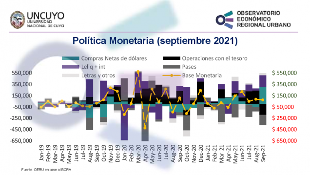 imagen Informe mensual sobre la política monetaria en Argentina – septiembre 2021