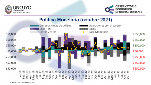 imagen Informe mensual sobre la política monetaria en Argentina – octubre 2021