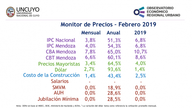imagen Monitor de precios febrero 2019