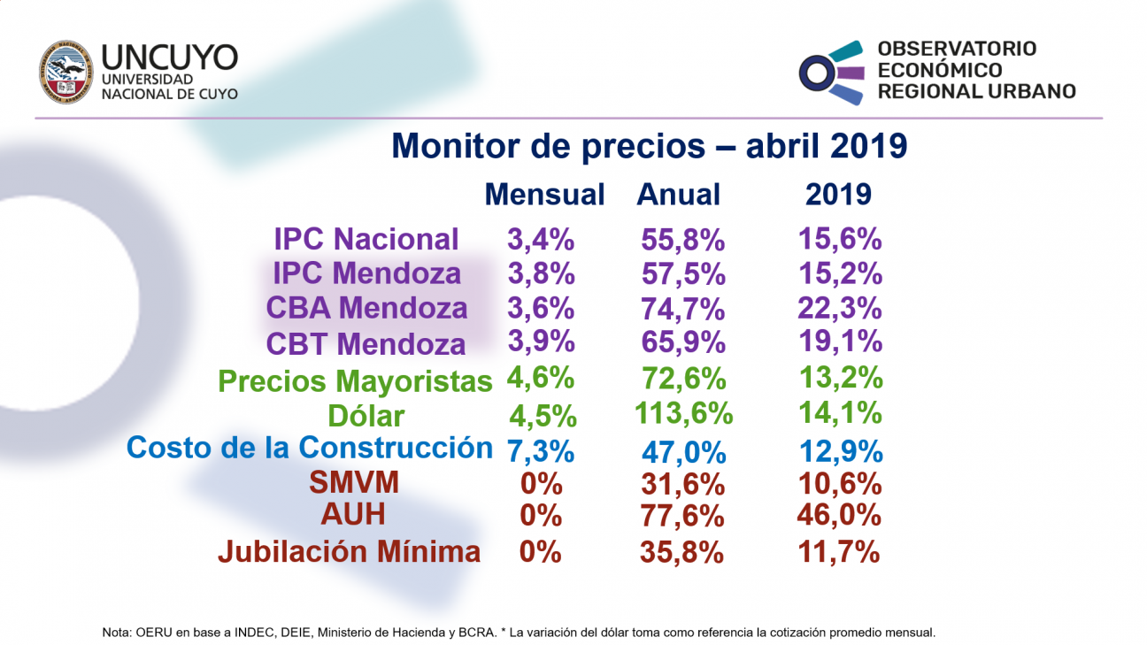 imagen Monitor de precios abril 2019