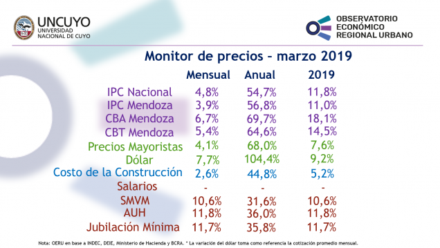 imagen Monitor de precios marzo 2019