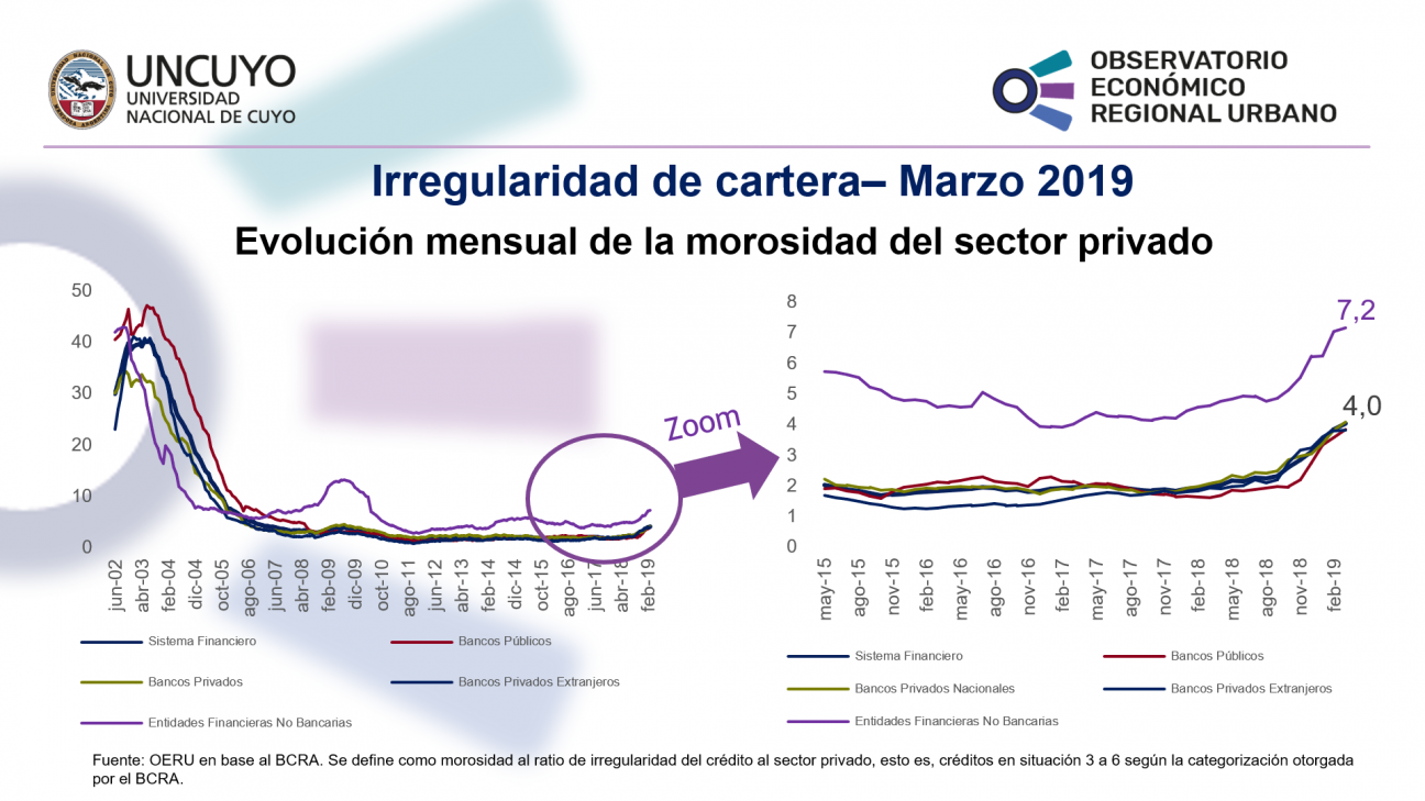 imagen Cartera irregular (Mora) marzo 2019