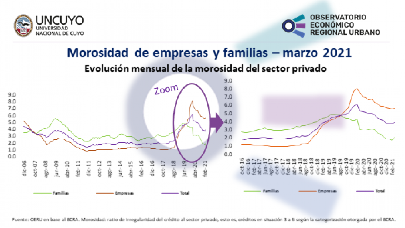 imagen Informe mensual sobre la mora en Argentina – Marzo 2021