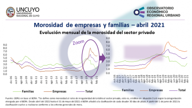 imagen Informe mensual sobre la mora en Argentina – abril 2021