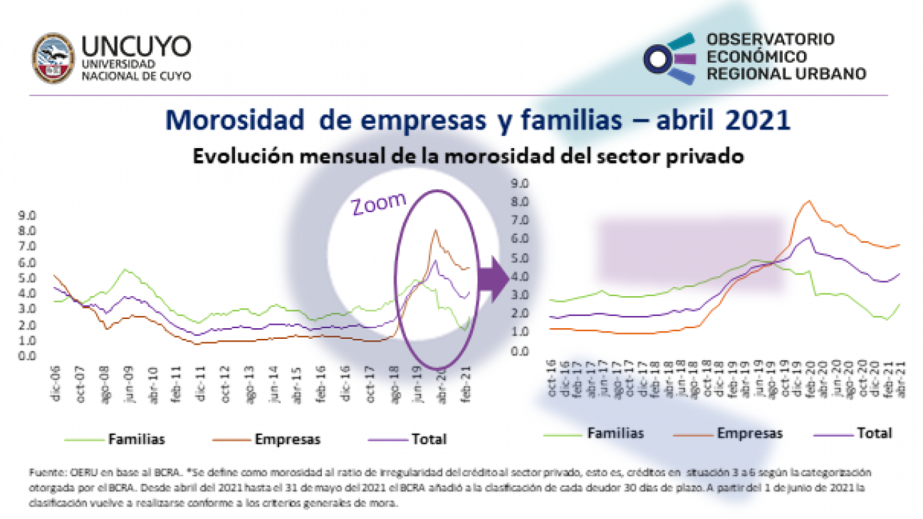 imagen Informe mensual sobre la mora en Argentina – abril 2021