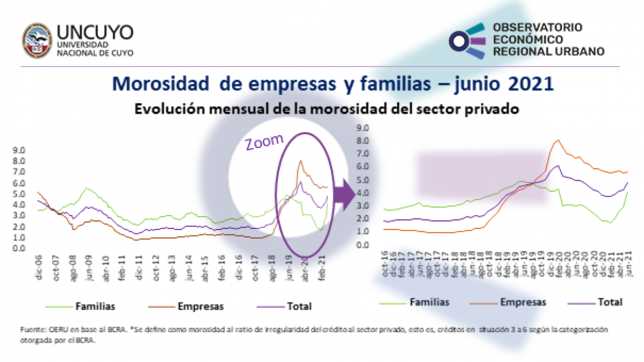 imagen Informe mensual sobre la mora en Argentina – junio 2021