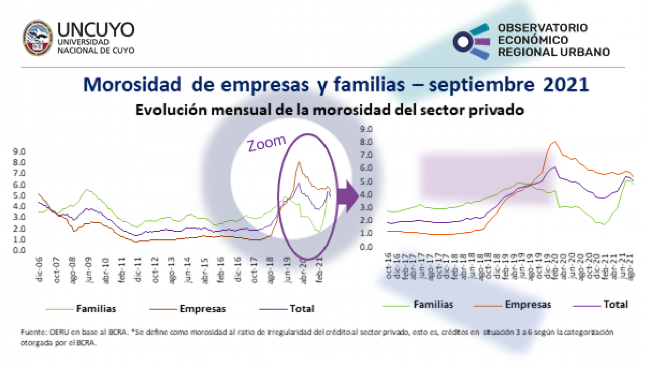 imagen Informe mensual sobre la mora en Argentina – septiembre 2021