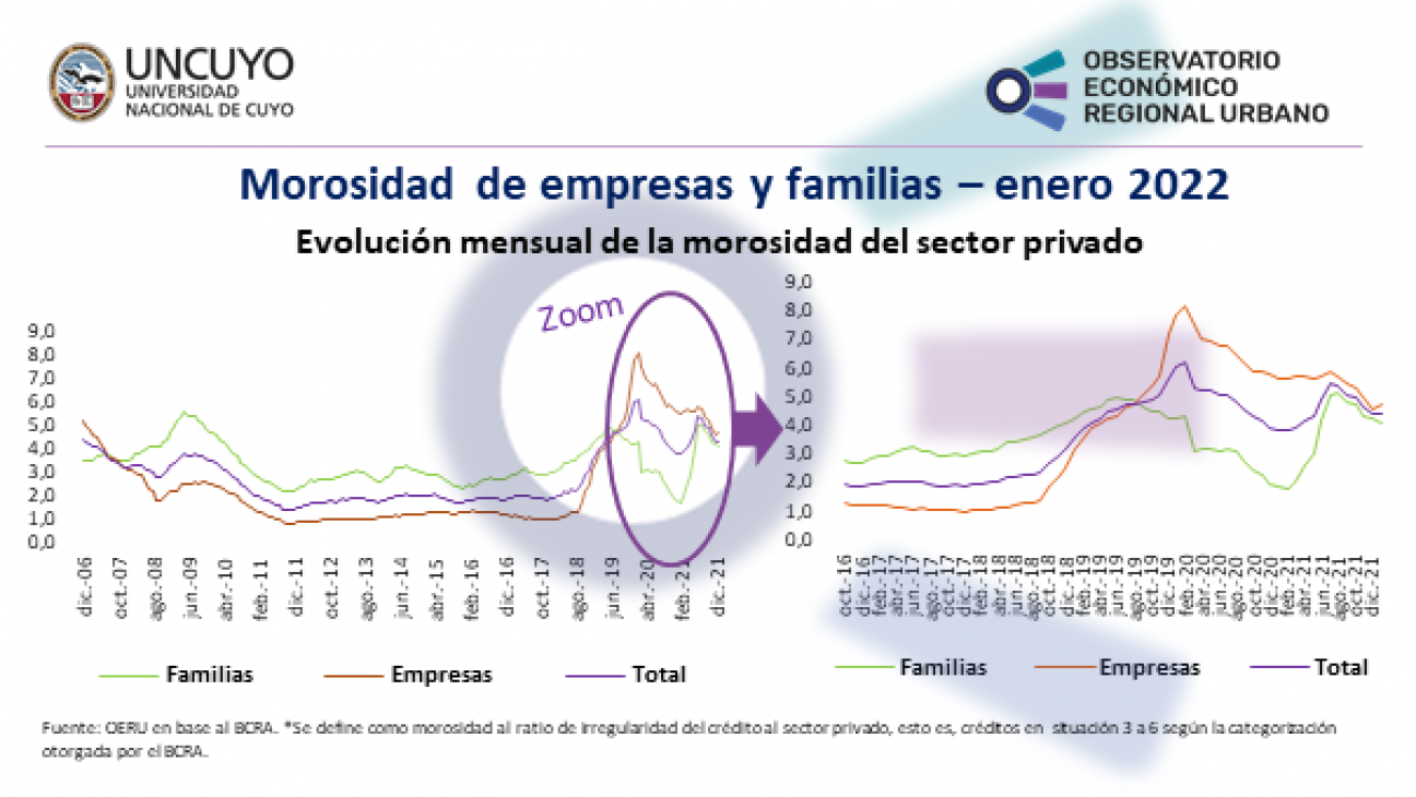 imagen Informe mensual sobre la mora en Argentina – enero 2022