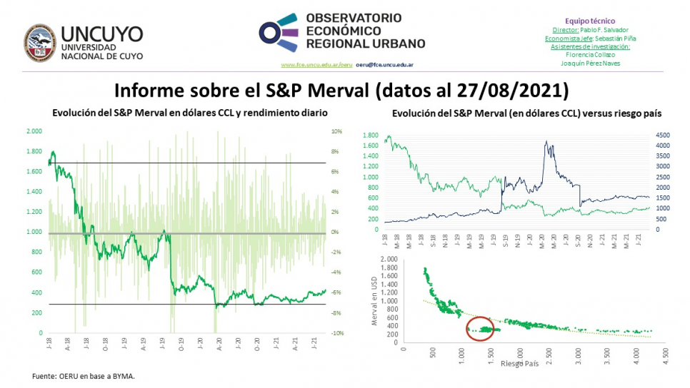 imagen Informe semanal sobre la evolución del S&P Merval (datos al 27/08/2021)