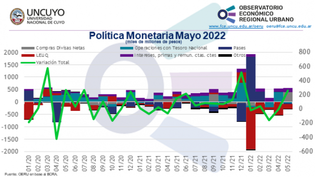 imagen Informe mensual sobre la política monetaria en Argentina – Mayo 2022