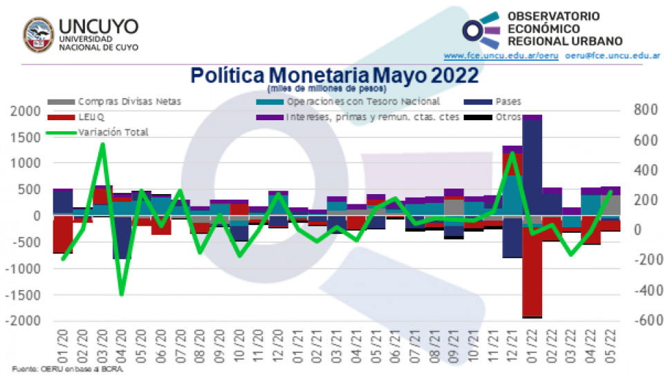 imagen Informe mensual sobre la política monetaria en Argentina – Mayo 2022