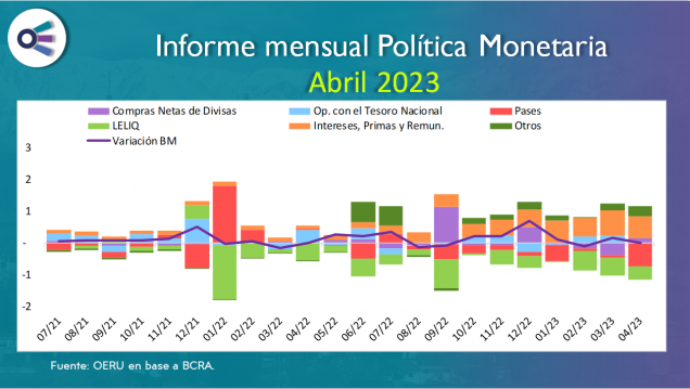 imagen Informe mensual sobre política monetaria en  Argentina - Abril 2023