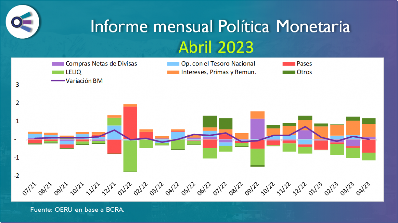 imagen Informe mensual sobre política monetaria en  Argentina - Abril 2023