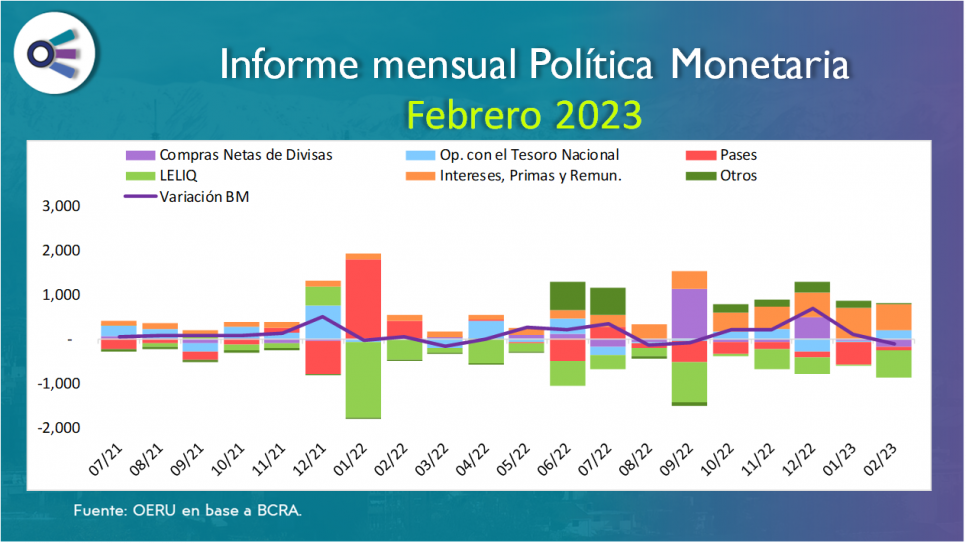 imagen Informe mensual sobre política monetaria en Argentina - Febrero 2023