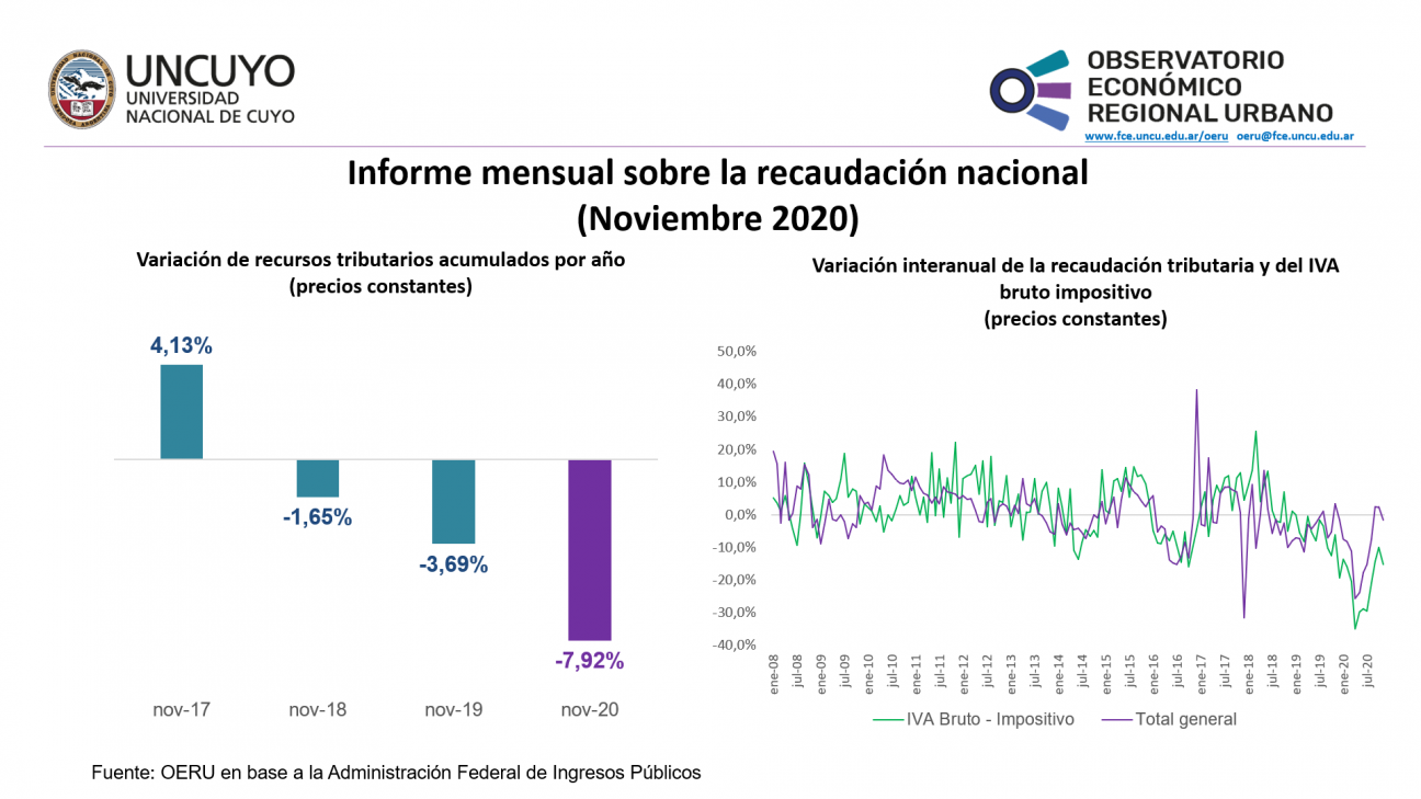 imagen Informe mensual sobre la recaudación nacional (Noviembre 2020)