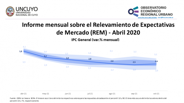 imagen Informe mensual sobre el Relevamiento de Expectativas de Mercado (REM) - abril 2021