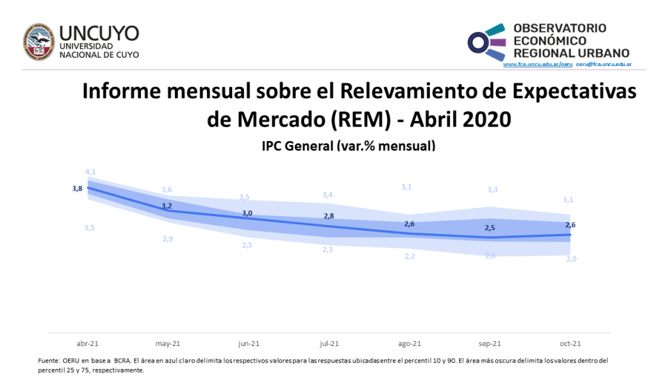 imagen Informe mensual sobre el Relevamiento de Expectativas de Mercado (REM) - abril 2021