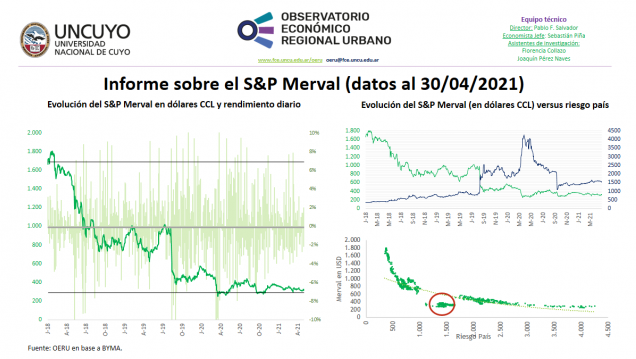 imagen Informe semanal sobre la evolución del S&P Merval (datos al 30/04/2021)