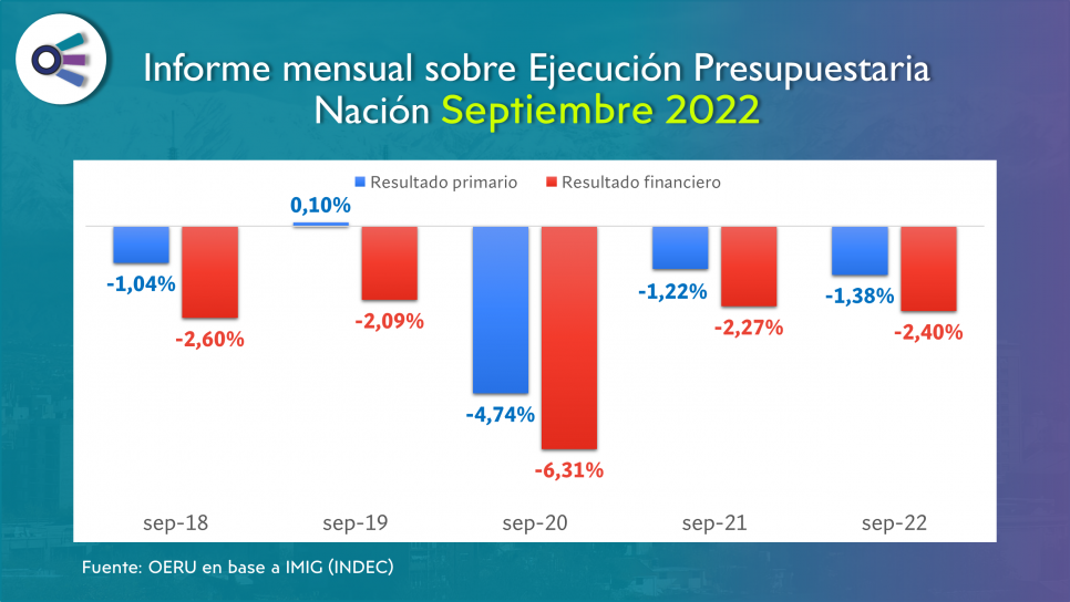 imagen Informe mensual sobre Ejecución Presupuestaria  de la Nación (septiembre 2022)