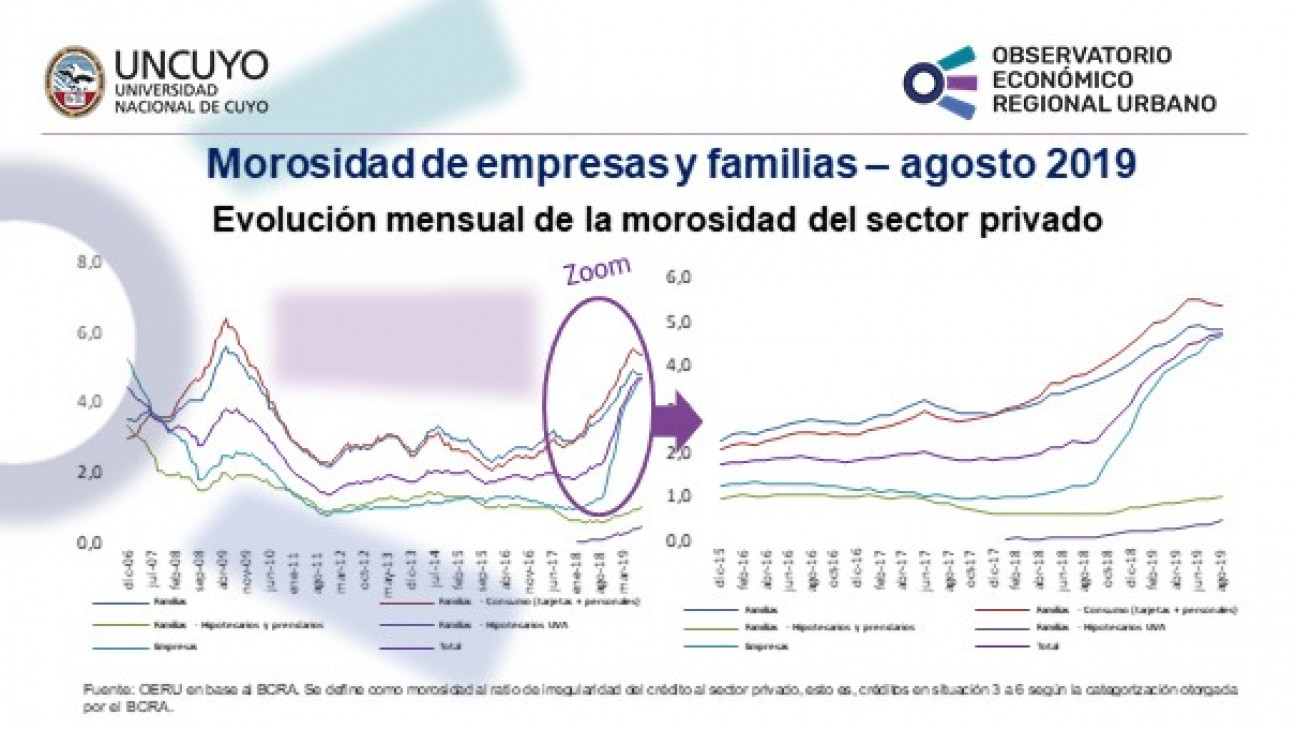 imagen Cartera irregular (Mora) agosto 2019