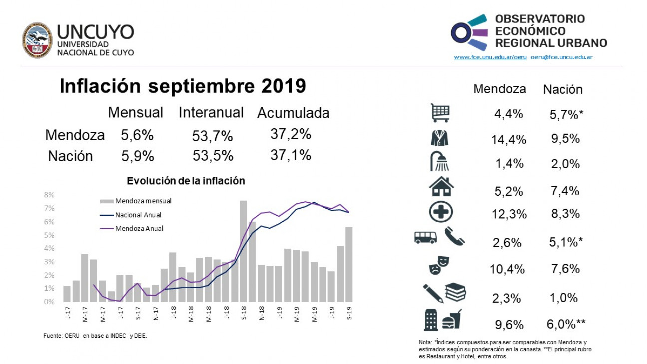 imagen  Inflación septiembre 2019