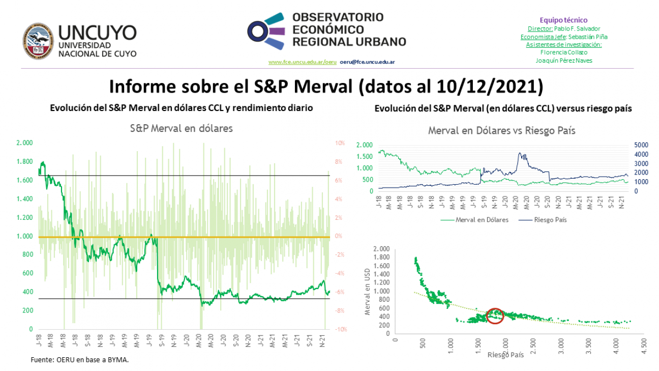 imagen Informe semanal sobre la evolución del S&P Merval (datos al 10/12/2021)