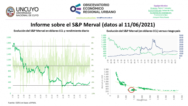 imagen Informe semanal sobre la evolución del S&P Merval (datos al 11/06/2021)