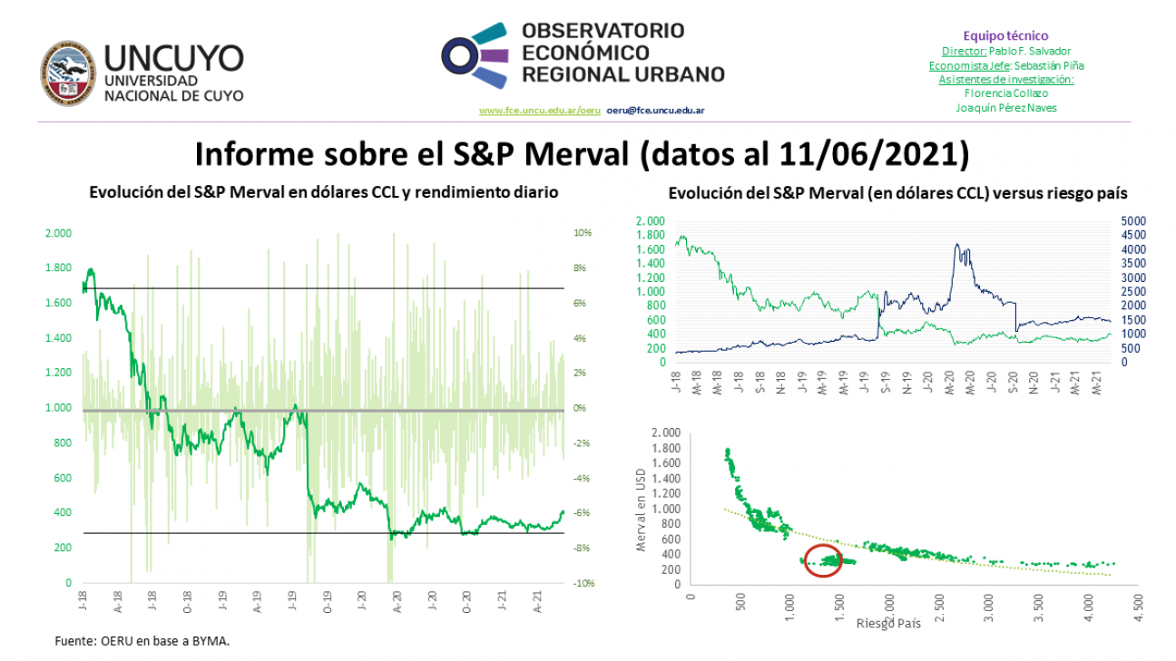 imagen Informe semanal sobre la evolución del S&P Merval (datos al 11/06/2021)