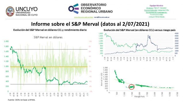 imagen Informe semanal sobre la evolución del S&P Merval (datos al 2/07/2021)