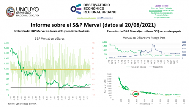 imagen Informe semanal sobre la evolución del S&P Merval (datos al 20/08/2021)