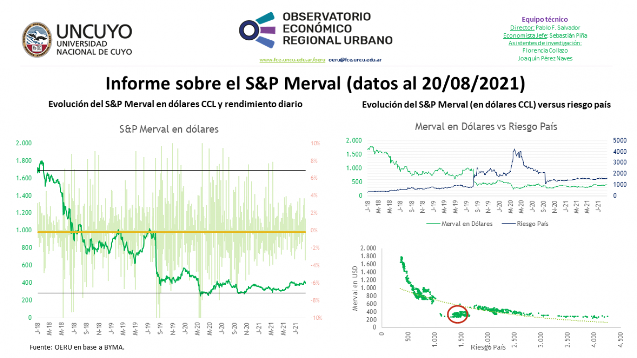 imagen Informe semanal sobre la evolución del S&P Merval (datos al 20/08/2021)