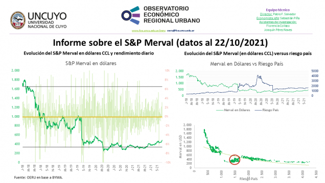 imagen Informe semanal sobre la evolución del S&P Merval (datos al 22/10/2021)