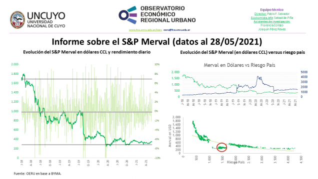 imagen Informe semanal sobre la evolución del S&P Merval (datos al 28/05/2021)