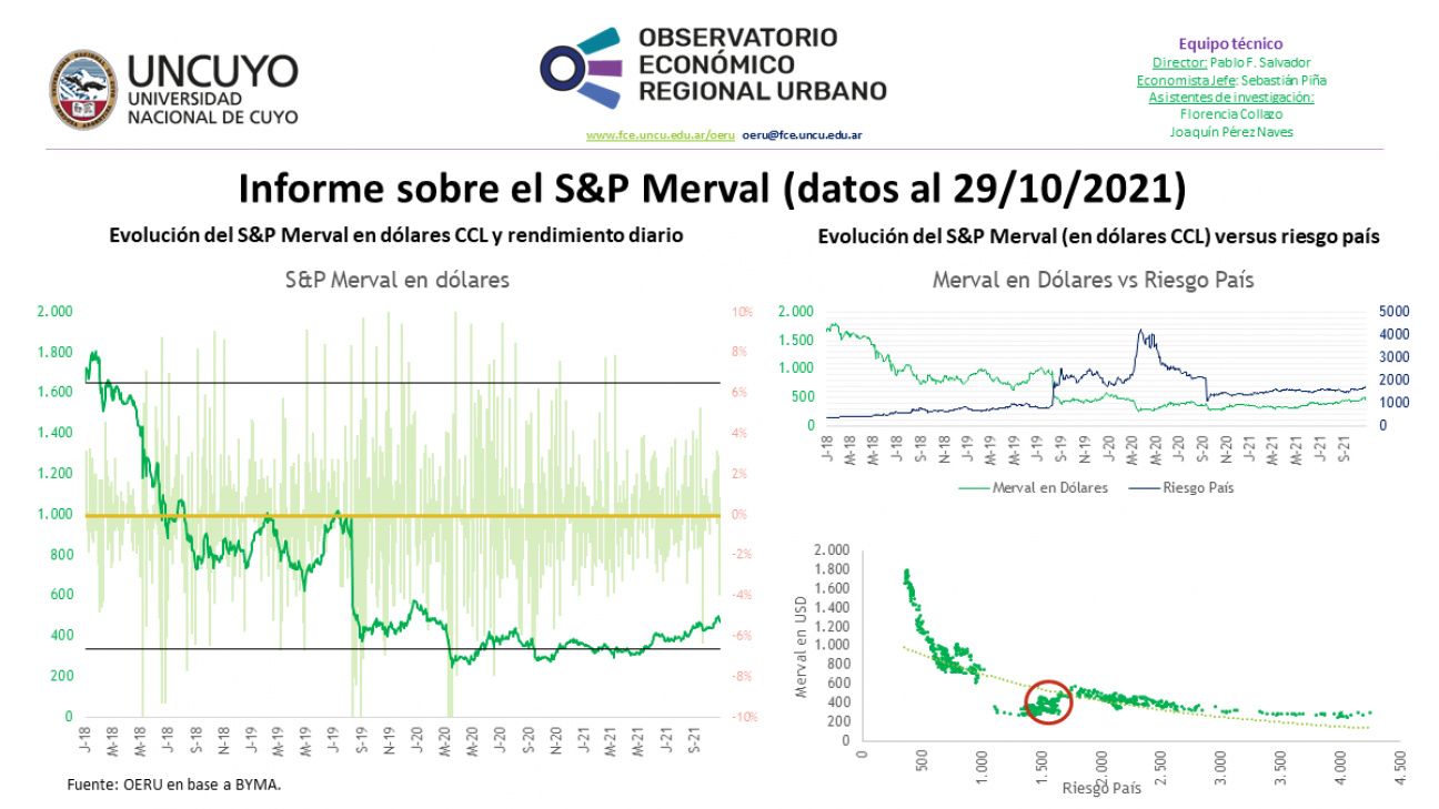 imagen Informe semanal sobre la evolución del S&P Merval (datos al 29/10/2021)