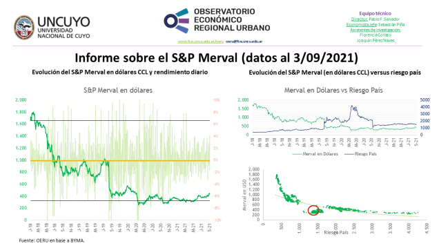 imagen Informe semanal sobre la evolución del S&P Merval (datos al 3/09/2021)