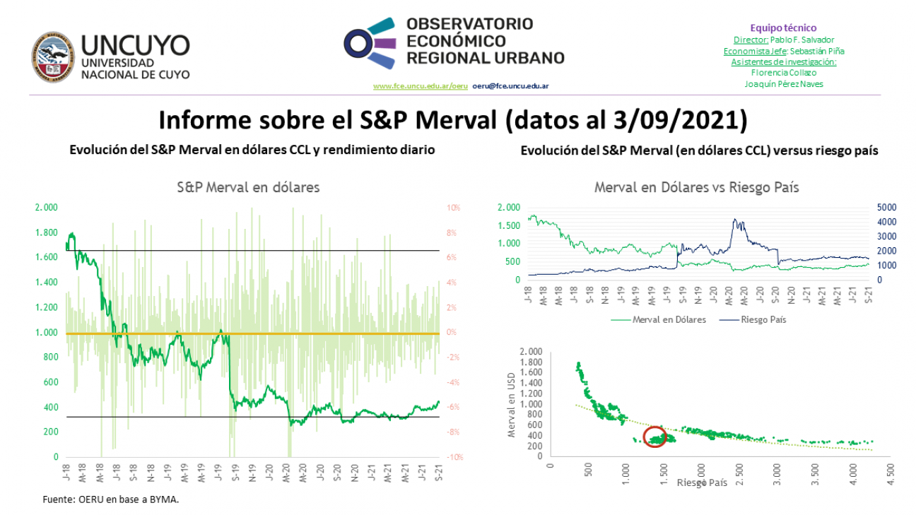 imagen Informe semanal sobre la evolución del S&P Merval (datos al 3/09/2021)