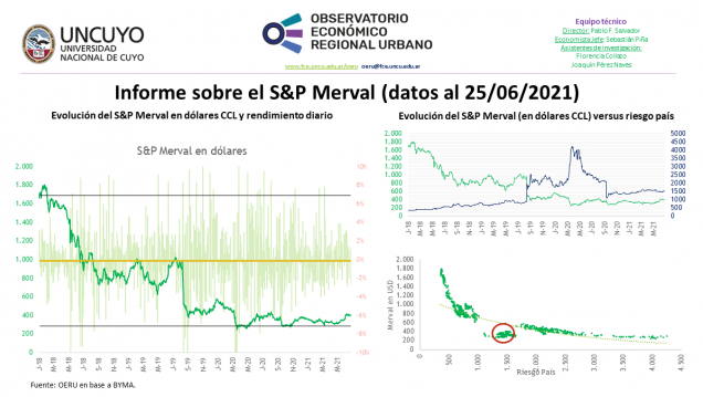 imagen Informe semanal sobre la evolución del S&P Merval (datos al 25/06/2021)
