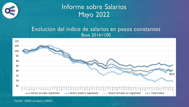imagen Informe sobre Salarios – Mayo 2022