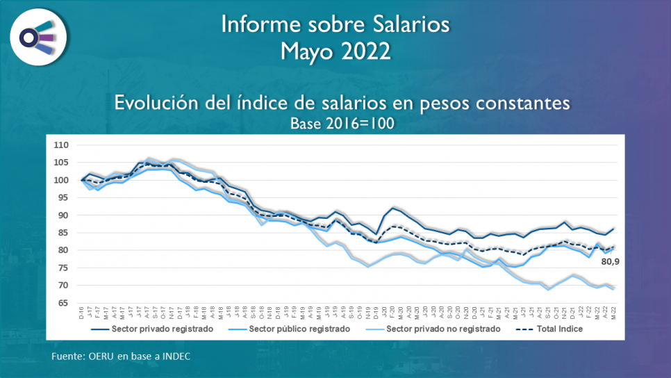 imagen Informe sobre Salarios – Mayo 2022
