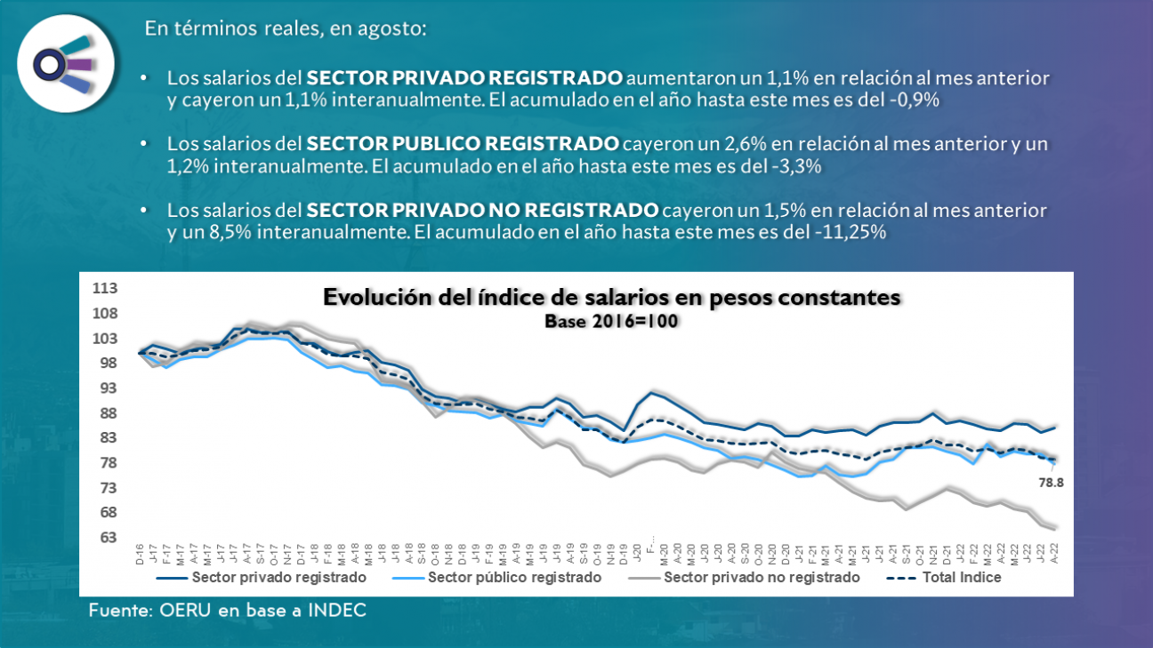 imagen Informe sobre Salarios – Agosto 2022