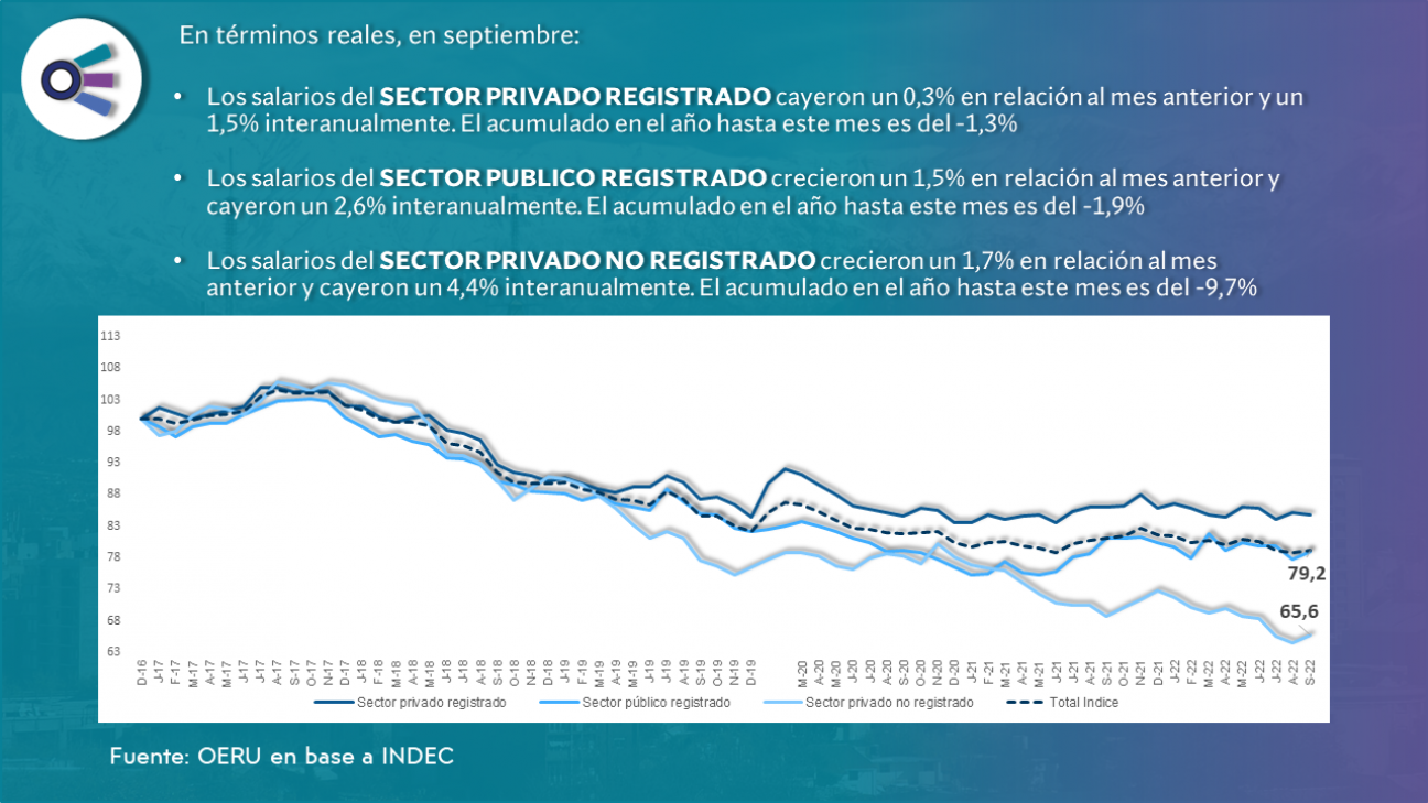 imagen Informe sobre Salarios – Septiembre 2022