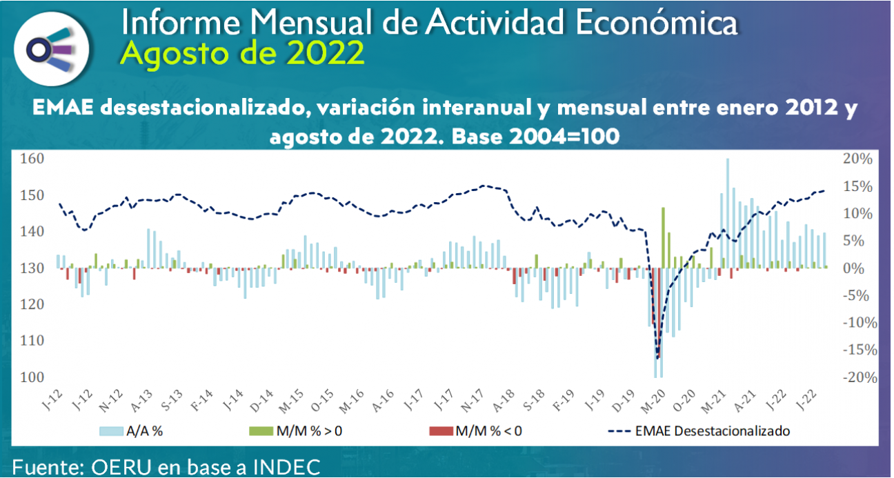 imagen Informe mensual de ACTIVIDAD ECONÓMICA (agosto 2022)