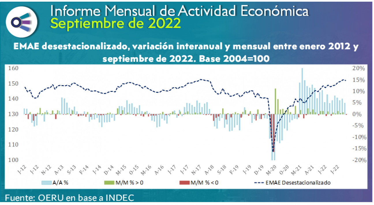 imagen Informe mensual de ACTIVIDAD ECONÓMICA (septiembre 2022)