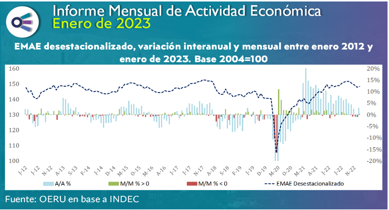 imagen Informe mensual de ACTIVIDAD ECONÓMICA (enero de 2023)