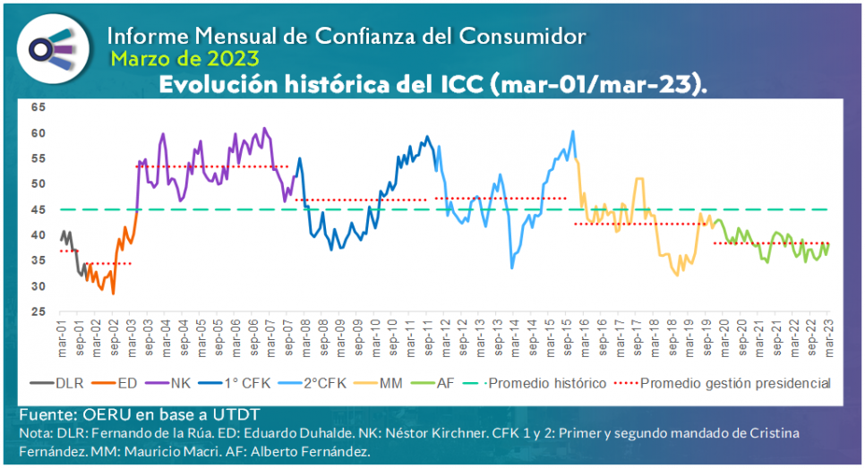imagen Informe mensual de CONFIANZA DEL CONSUMIDOR (marzo 2023)