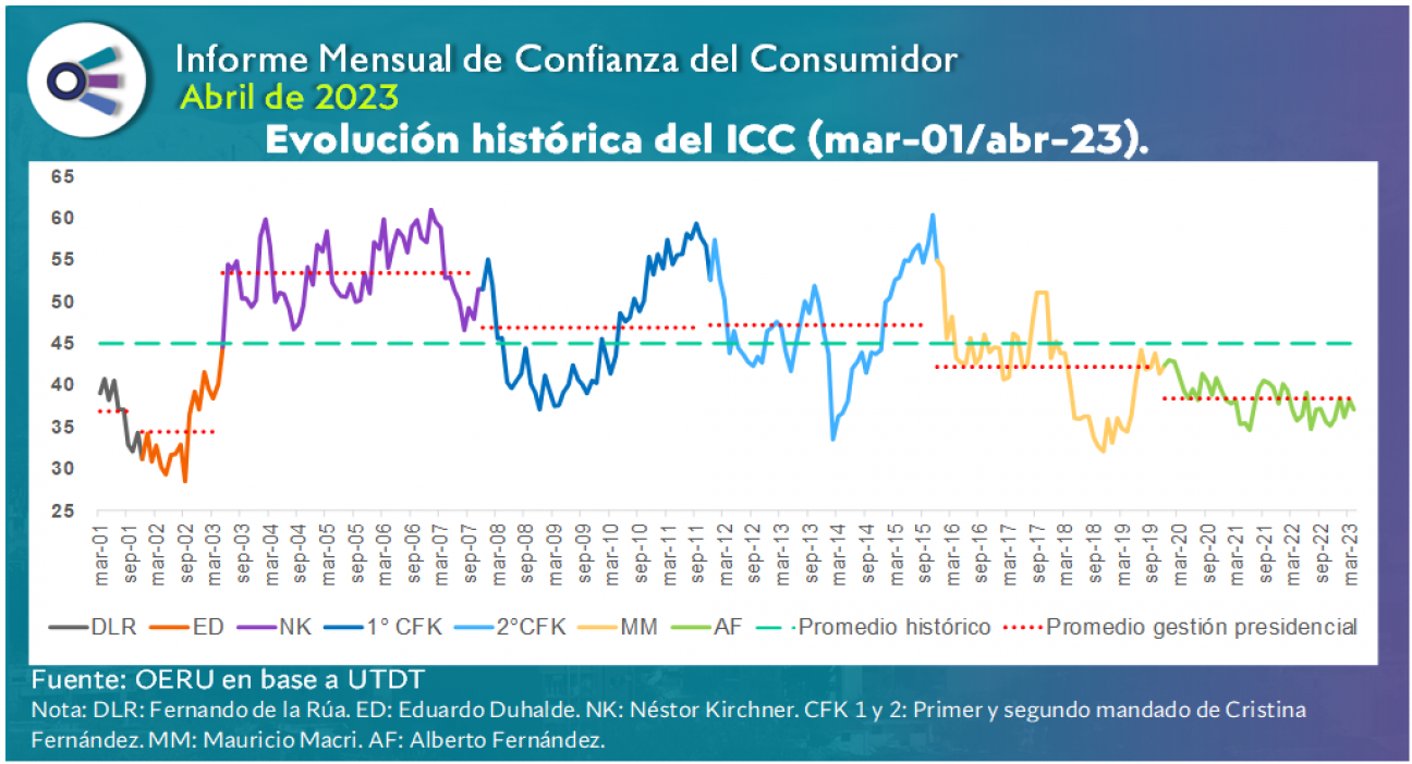 imagen Informe mensual de CONFIANZA DEL CONSUMIDOR