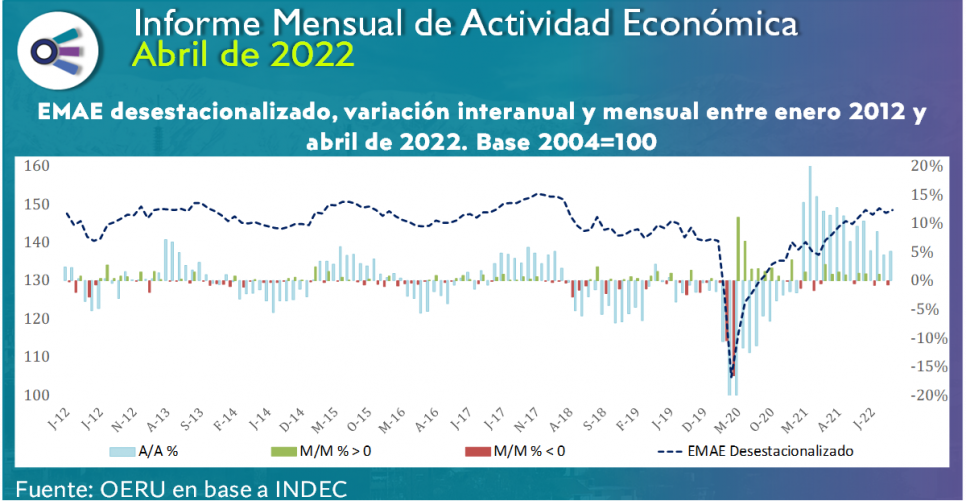 imagen Informe mensual de ACTIVIDAD ECONÓMICA