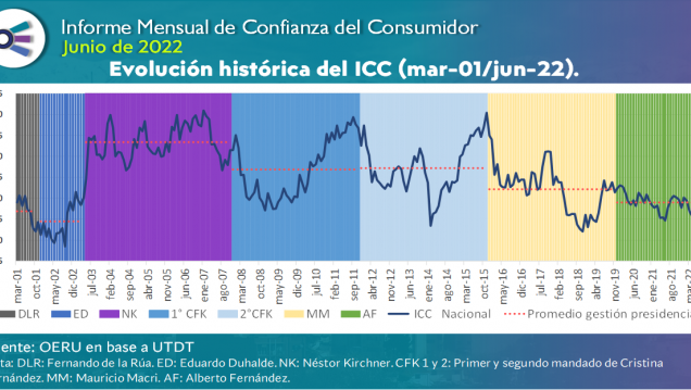 imagen Informe mensual de CONFIANZA DEL CONSUMIDOR (junio 2022)