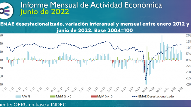 imagen Informe mensual de ACTIVIDAD ECONÓMICA (junio 2022)