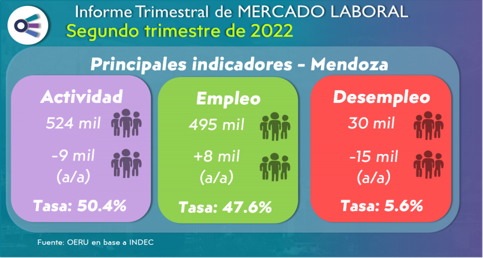 imagen Informe Trimestral de MERCADO LABORAL Segundo trimestre de 2022
